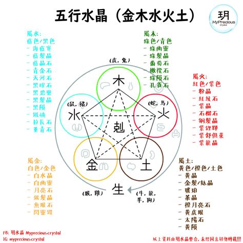 五行 木 職業|【屬木的人適合行業】五行屬木的人適合的行業，看你五行事業屬。